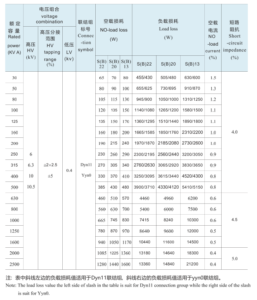 10kV Class Liquid-Immersed Totally-Enclosed Distribution Transformer