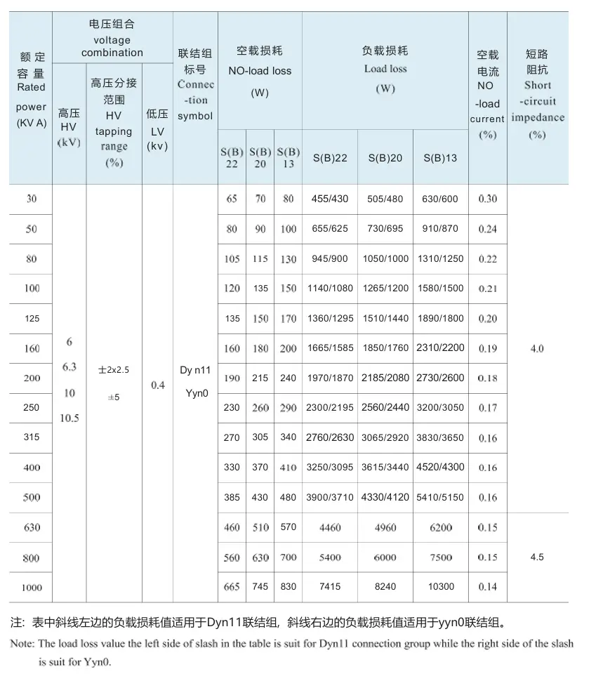 10kV Class Stereo-Wound Core Liquid-Immersed Distribution Transformer