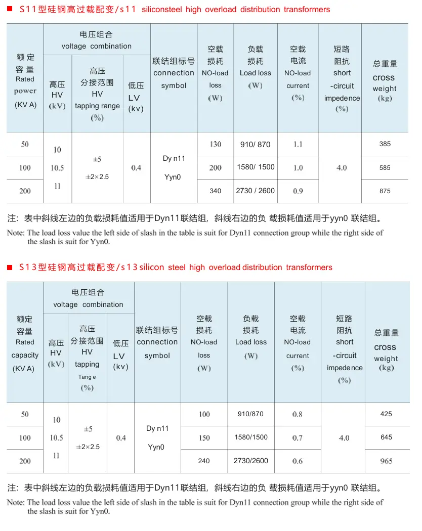 High-Overload Capacity Distribution Transformer