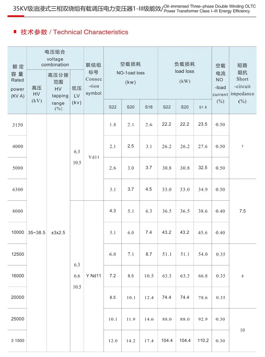 35kV Class Liquid-Immersed Power Transformer Technical Reference