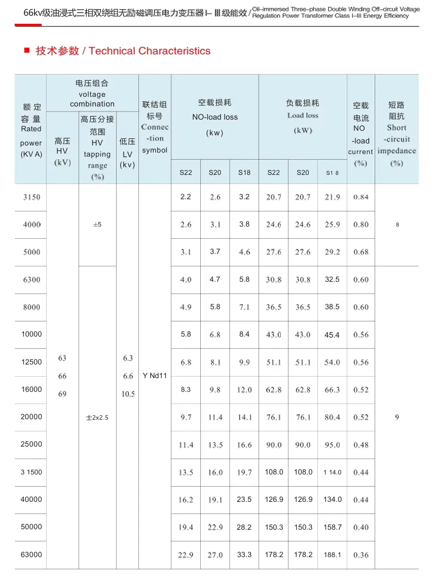 66kV Class Liquid-Immersed Power Transformer 