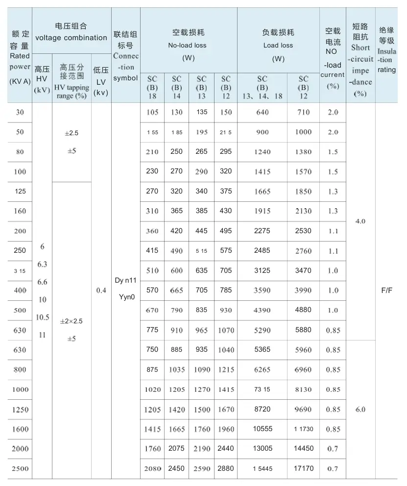 10kv SC(B)-30~2500KVA series ofepoxy resin cast dry-type power transformer classI-III energy efficiency