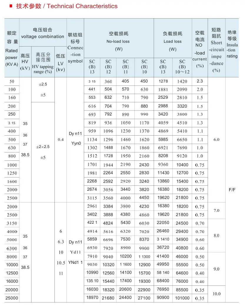 35kV grade SC(B) H-50~25000KVA series of epoxy resin cast dry type power transformer 