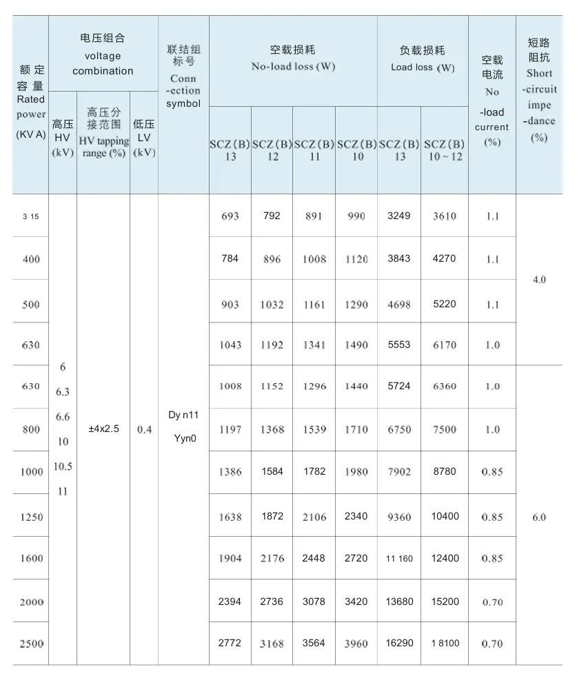 10kV SCZ(B)(H)-315~2500KVA series of OLTC epoxy resin cast dry-type power transformer 