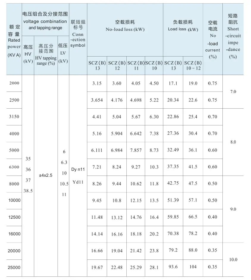 35kV SCZ(B)(H)-2000~25000KVA series of OLTC epoxy resin cast dry-type power transformer