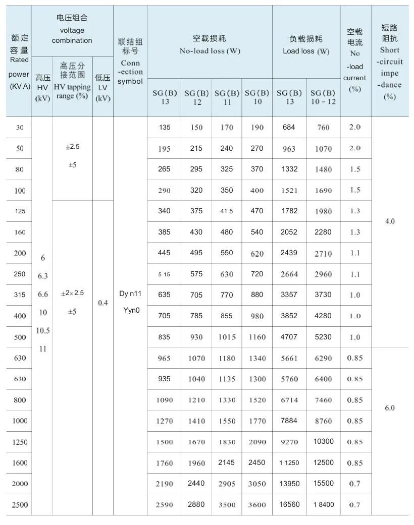 10kV SG(B)-30~2500KVA series of non - encapsulated winding environment - friendly dry - type transformer