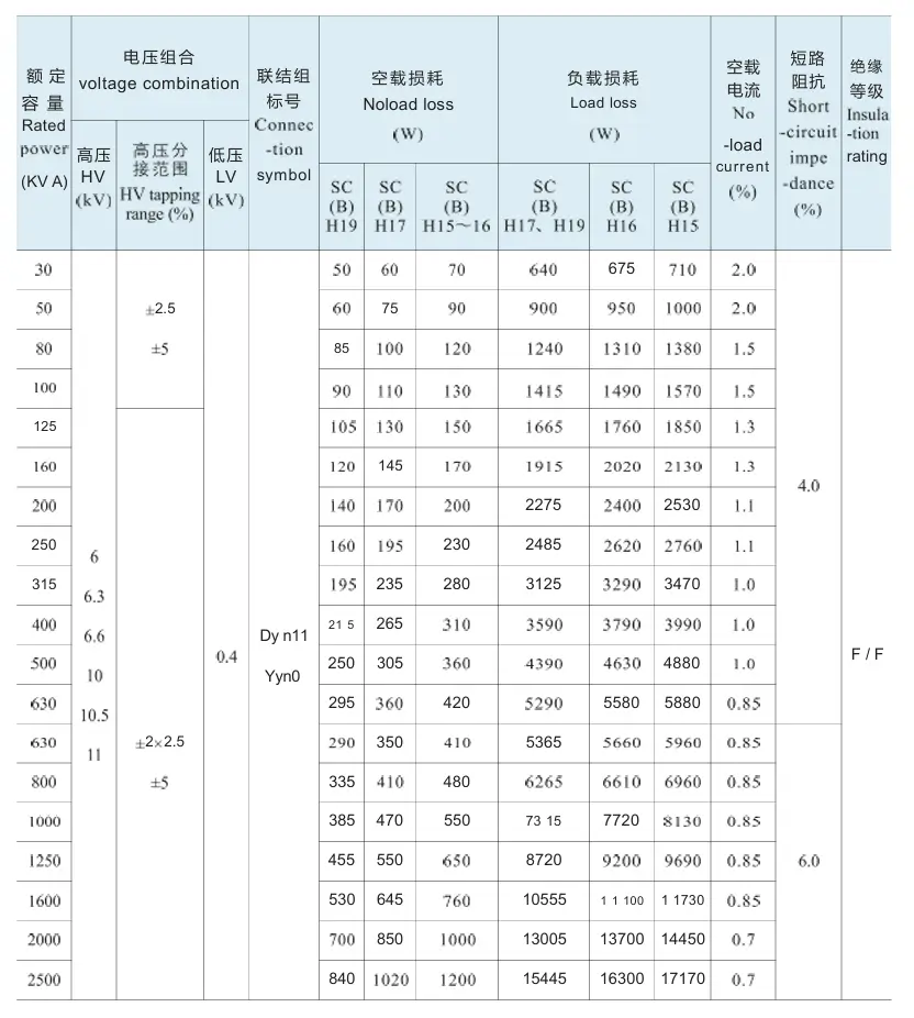 10kV SC(B)H-30~2500kVA series of amorphous alloy core dry type distribution power transformer class I - III energy efficiency