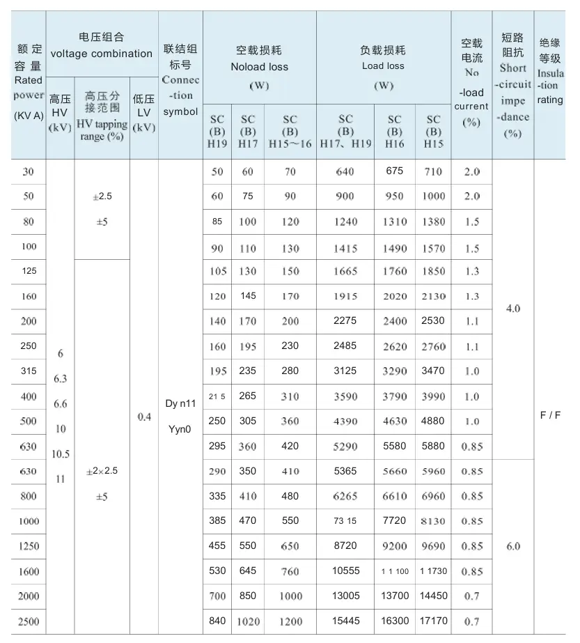 10kV SC(B)H-30~2500kVA series of amorphous alloy core dry type distribution power transformer class I-III energy efficiency