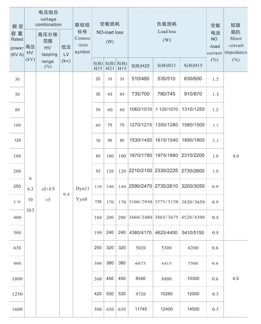S(B)H H-M Amorphous alloy core energy-saving distribution power transformer class I-III energy efficiency
